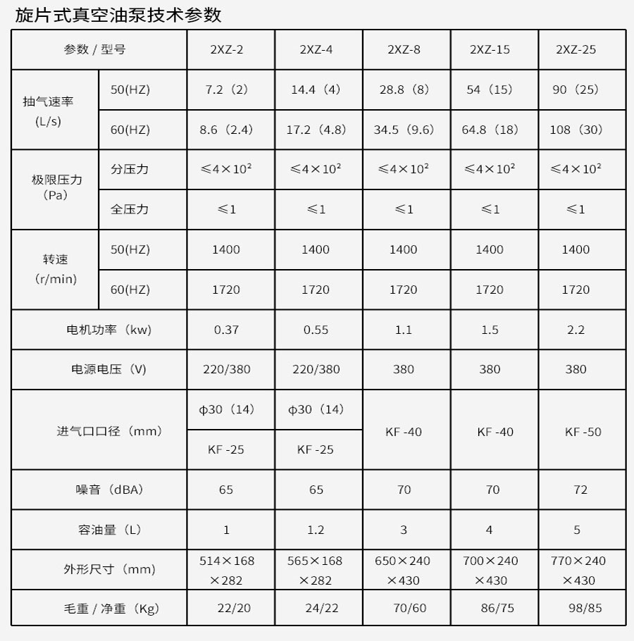 真空烘箱烤箱（PLC分段編程）