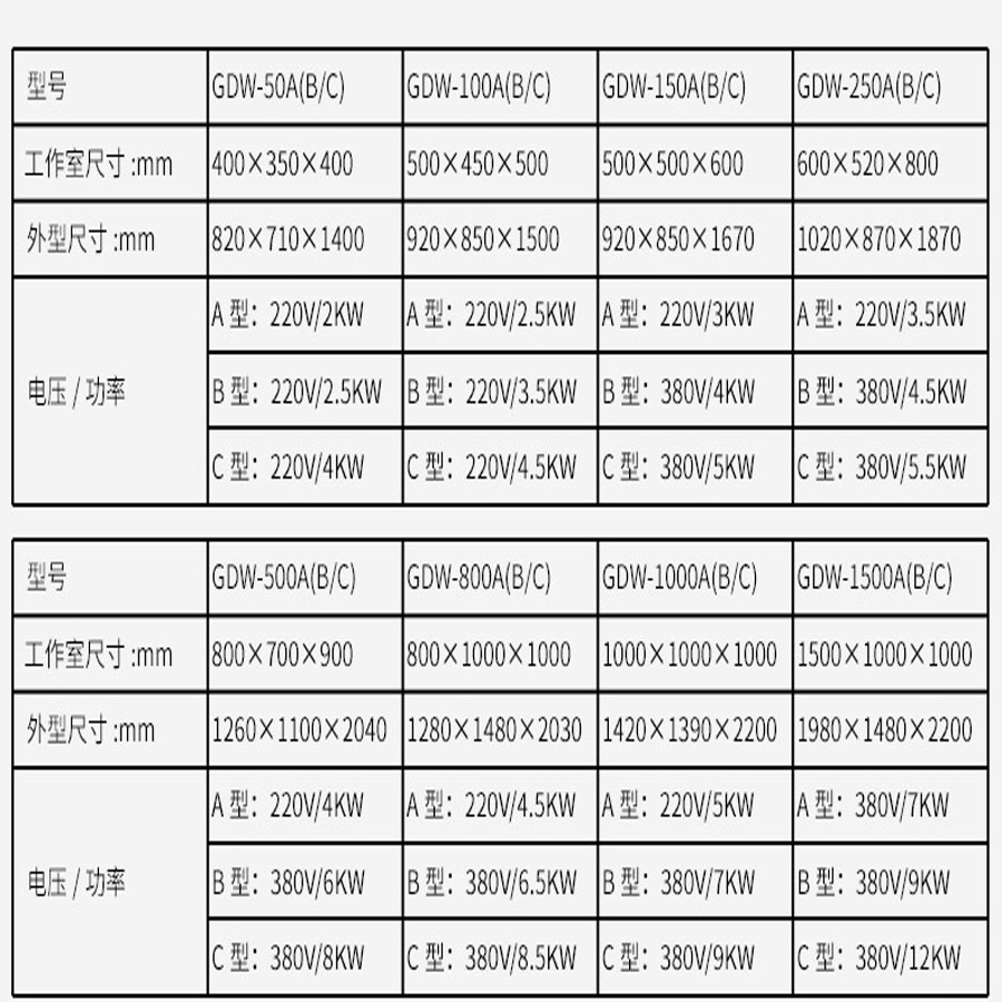 高低溫試驗箱