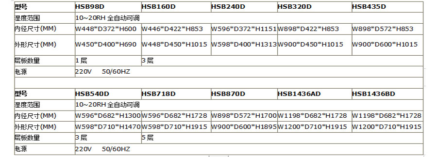 低濕度電子防潮箱（10-20%RH）